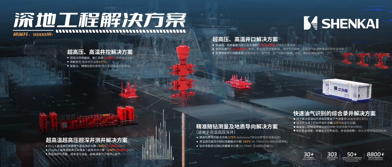 为中国石油“深地工程”保驾护航!亿万先生MR重装亮相CIPPE(图3) 为中国石油“深地工程”保驾护航!亿万先生MR重装亮相CIPPE(图3)