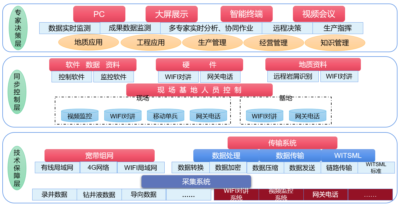 AI智能远程云录井，助力油气规模性勘探开发(图2)