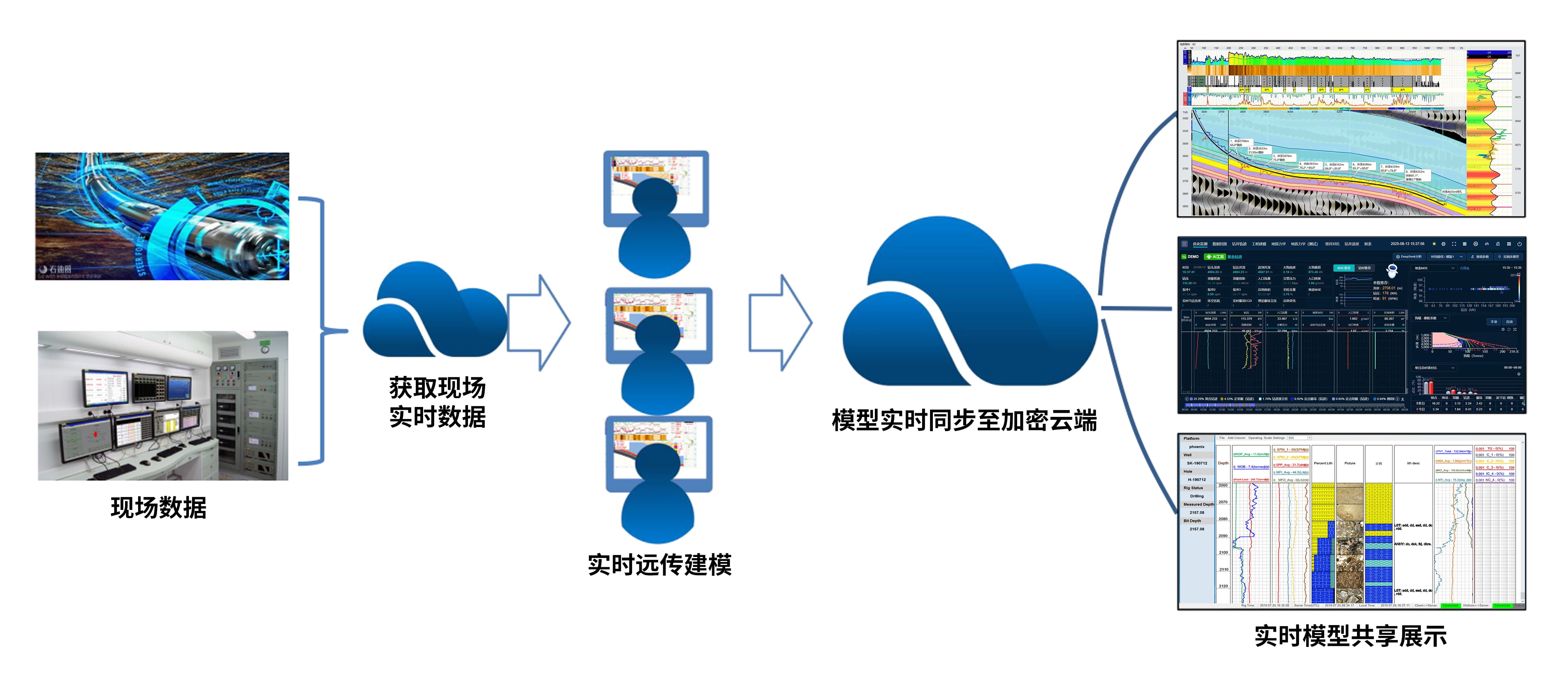 喜讯!亿万先生MR科技《基于AI技术的油气勘探服务平台》获上海市引导资金年度首批支持项目(图3) 喜讯!亿万先生MR科技《基于AI技术的油气勘探服务平台》获上海市引导资金年度首批支持项目(图3)