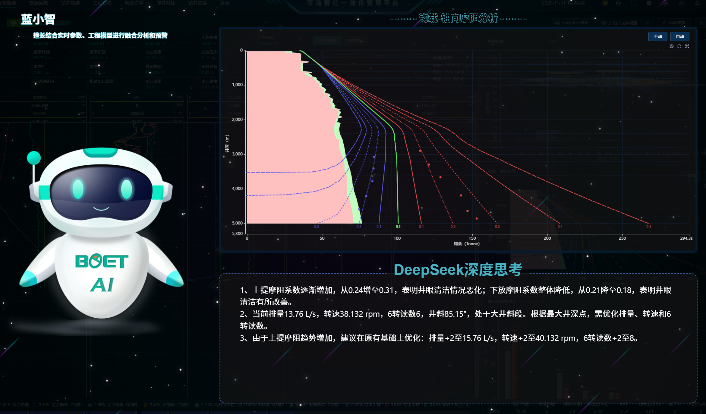 让钻井拥有“大脑”，亿万先生MR蓝海智信重磅发布“AI-Drilling”云平台AI智能体钻井决策系统(图2)