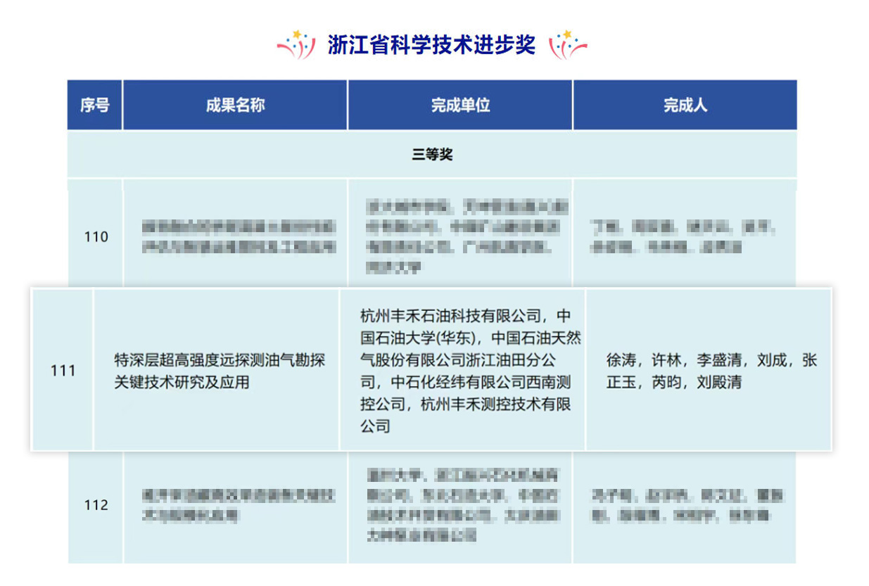 喜讯！亿万先生MR丰禾特深层超高强度远探测项目荣获浙江省科学技术进步奖(图2)